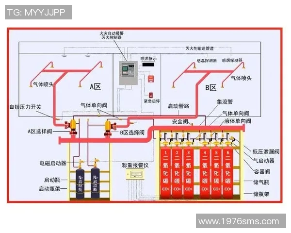消防设备全解析：选择、安装、维护及使用指南详解